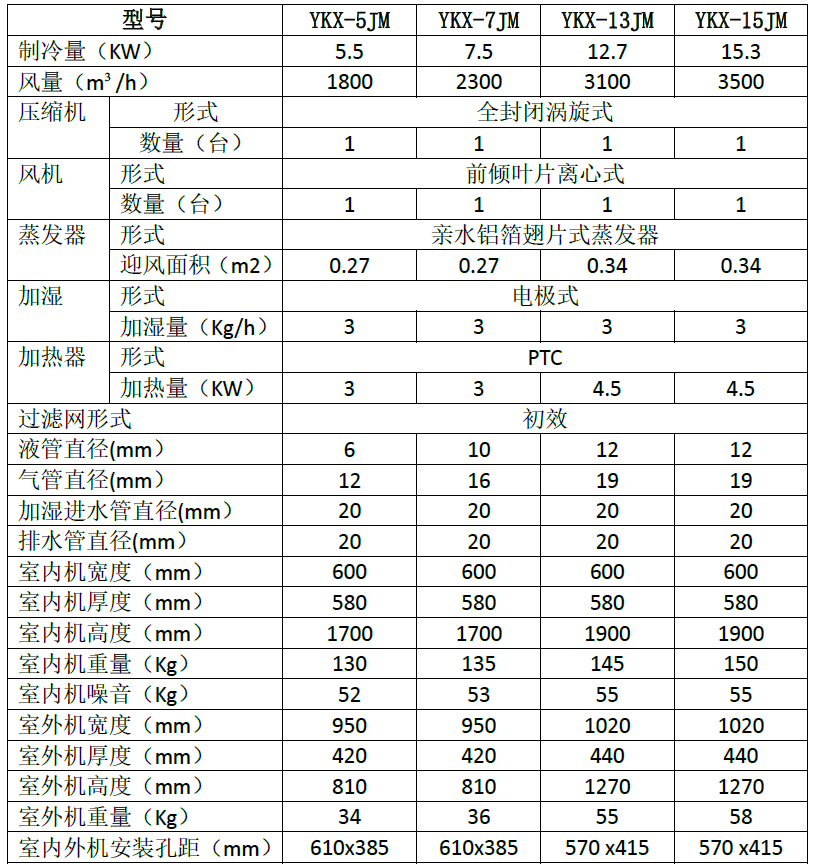 精密空調參數(shù)